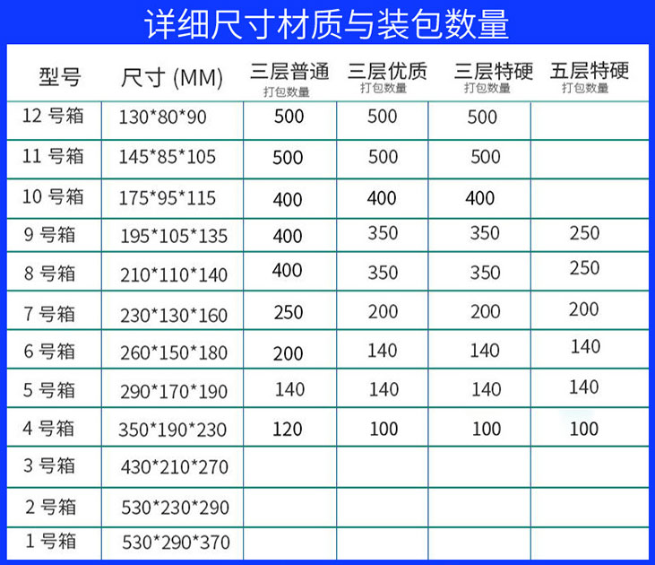 標準郵政紙箱